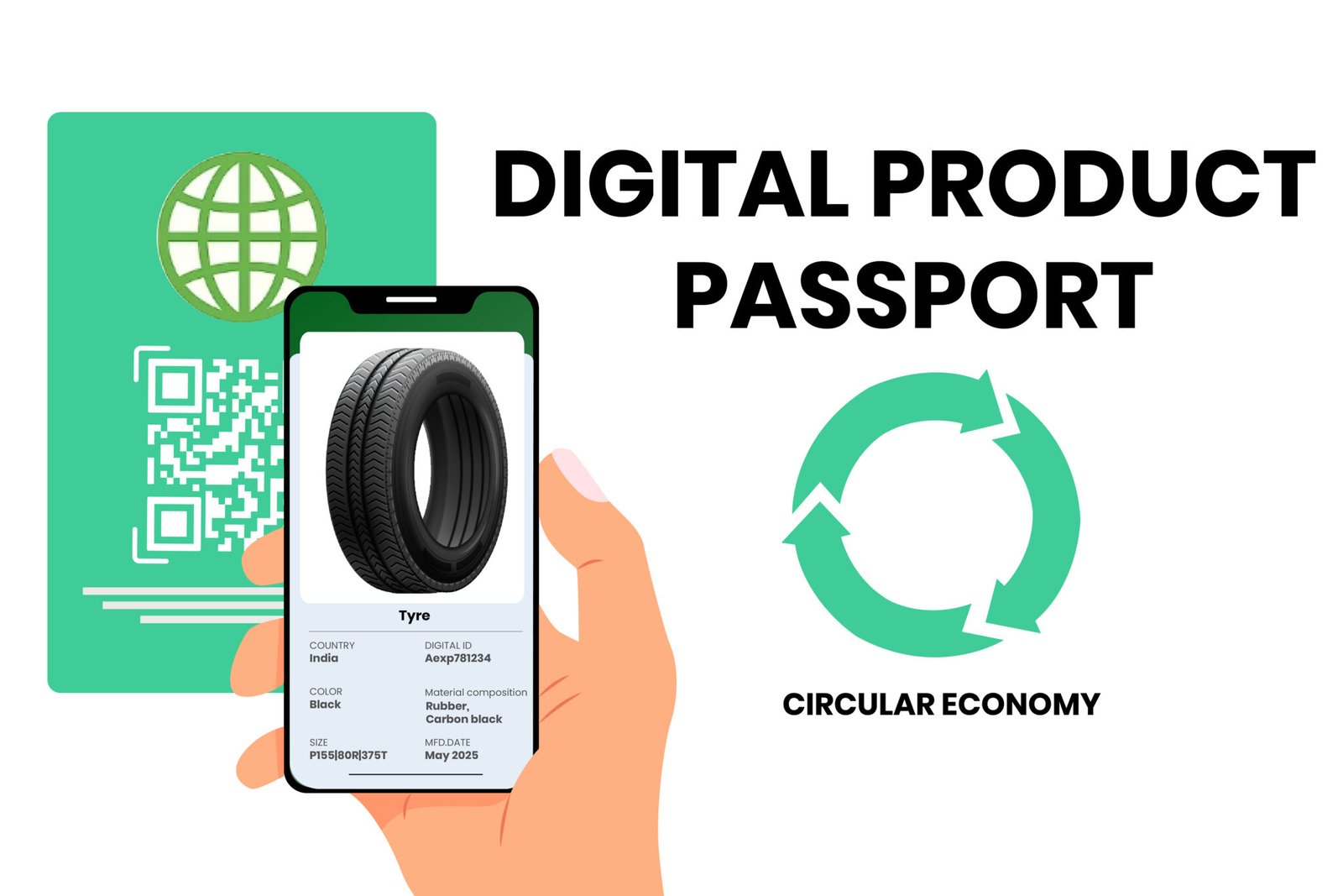 The future of Transparency, Trust, and Circular Economy