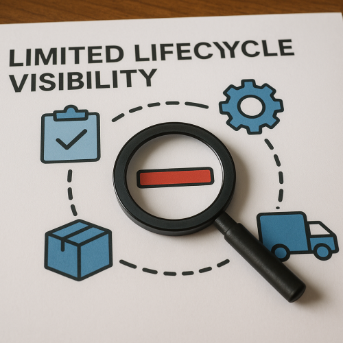 Limited lifecycle visibility